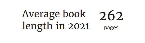Average book length in 2021: 262 pages.
