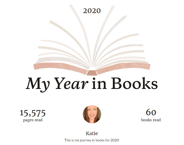 2020. My Year in Books. 15,575 pages read. 60 books read.