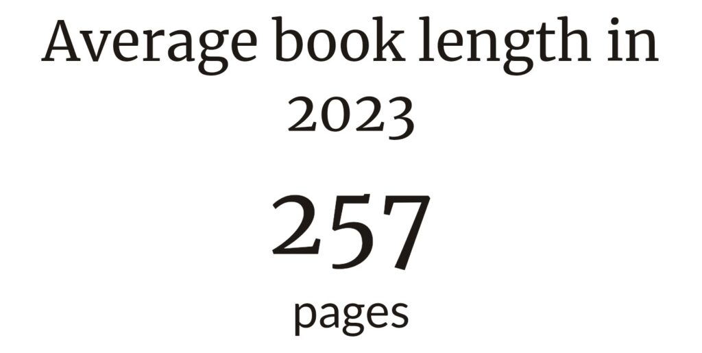 Average book length in 2023. 257 pages.