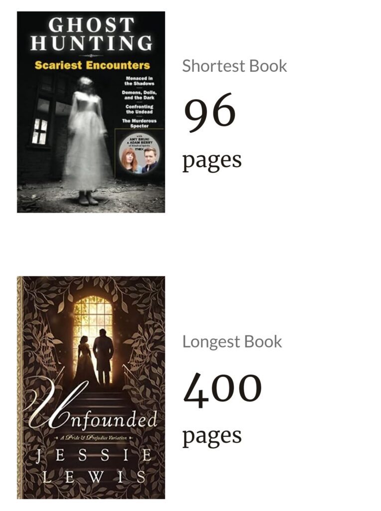 Image of the cover of Ghost Hunting magazine, Scariest Encounters edition. Shortest book read. 96 pages. Image of the cover of Unfounded by Jessie Lewis. Longest book read. 400 pages.